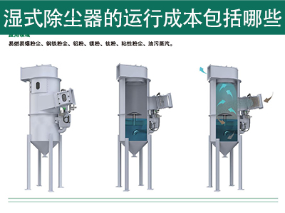 湿式除尘器的运行成本包括哪些？