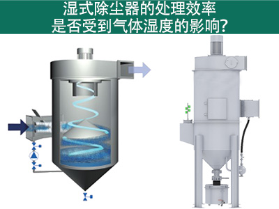 湿式除尘器的处理效率是否受到气体湿度的影响？